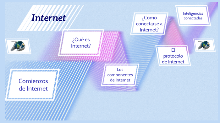 El Internet by Ashmina Melendez on Prezi