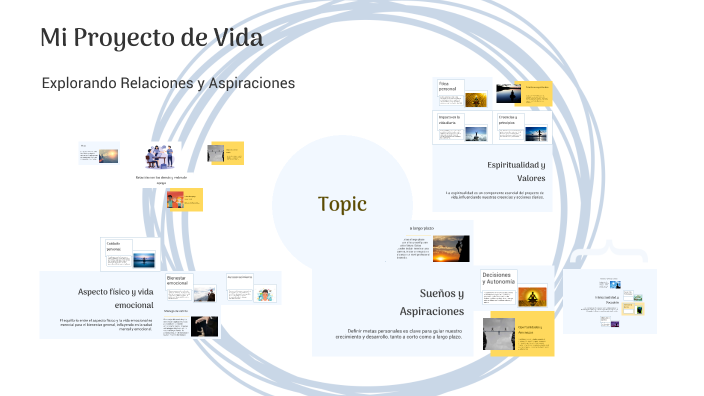 Mi Proyecto de Vida by Luna Mejia Camargo on Prezi