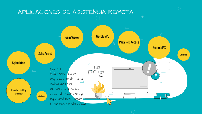 APLICACIONES DE ASISTENCIA REMOTA Equipo 1 by dalia gomez on Prezi