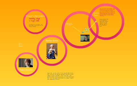 Persuasive Speech by Mary Alvanos on Prezi