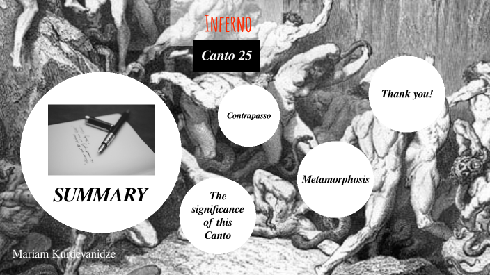 Inferno canto 25 by Mariam Kurdevanidze on Prezi