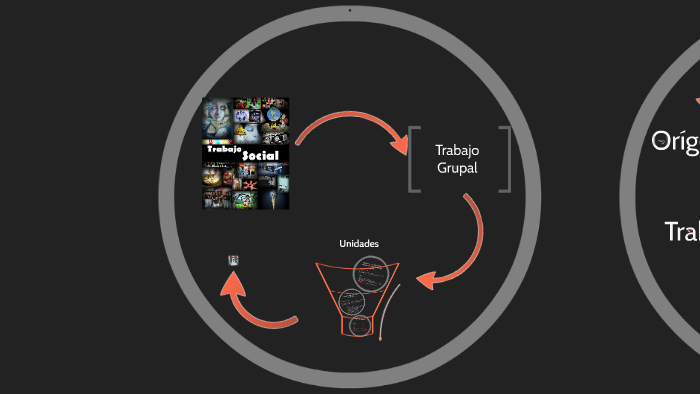 Mercados De producto De Consumo Inmediato by Juan Zapata on Prezi