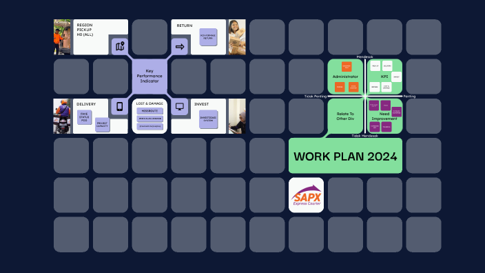 WORK PLAN 2024 By Network Operation Support On Prezi   E3dlde55wgokph6hdwmupyrrat6jc3sachvcdoaizecfr3dnitcq 3 0 