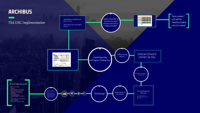 Archibus by on Prezi