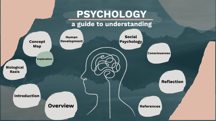 Psychology Exam_Nyah Richards by Nyah Richards on Prezi