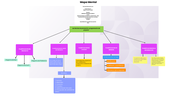 Mapa Mental by Migneilis Asprilla Ayala on Prezi