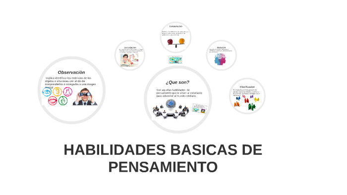 Habilidades Basicas Del Pensamiento By Ruben Zuñiga On Prezi