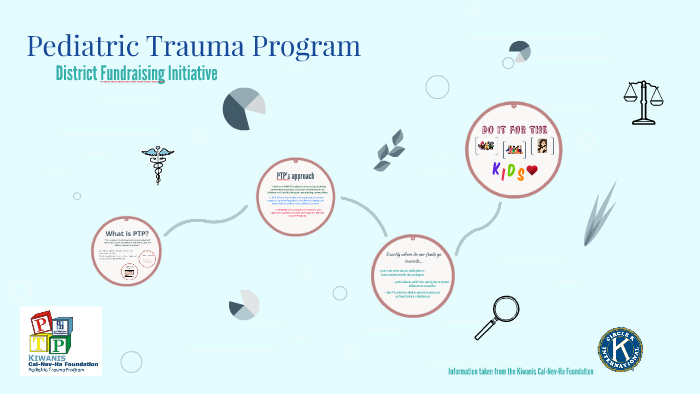 Pediatric Trauma Program by Aurora Luong on Prezi