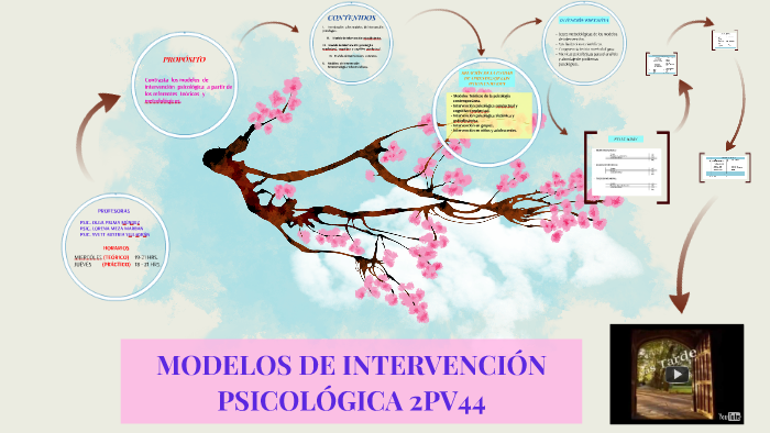 MODELOS DE INTERVENCIÓN PSICOLÓGICA By YVETT AUSTRIA VILLAGRÁN On Prezi