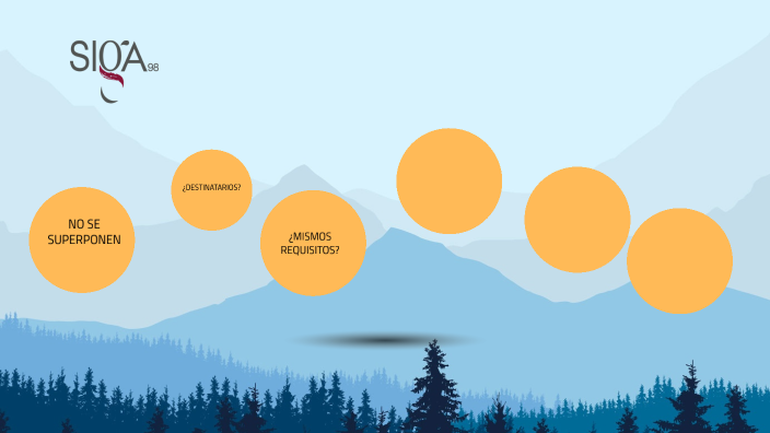 Arraigo Familiar Vs Régimen Comunitario By Sonia Canay On Prezi