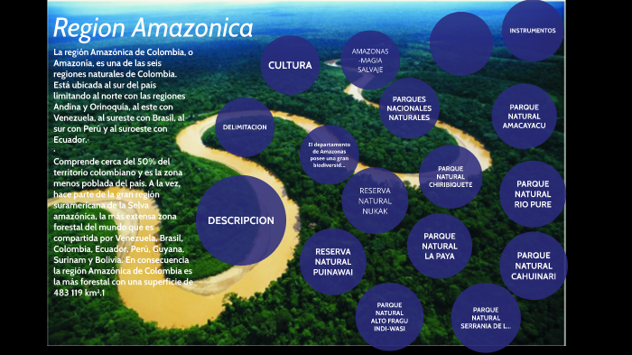 region amazonica by Valentina Gutierrez on Prezi