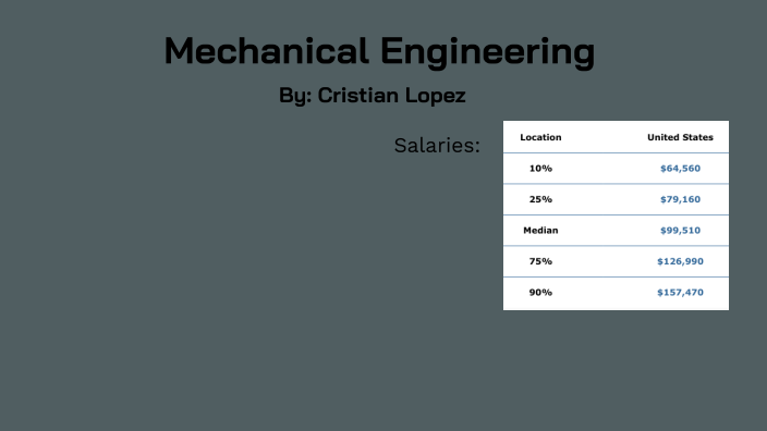 Mechanical Engineering by Cristian Lopez Coronado on Prezi