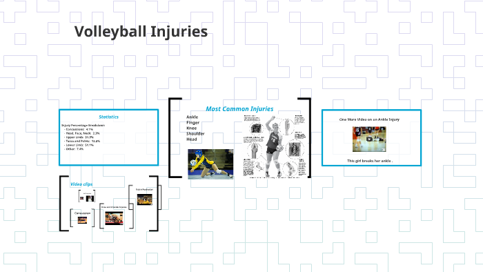Volleyball Injuries by Brianna Ortiz on Prezi