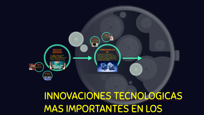 INNOVACIONES TECNOLOGICAS MAS IMPORTANTES EN LOS ULTIMOS AÑO by Jessica ...