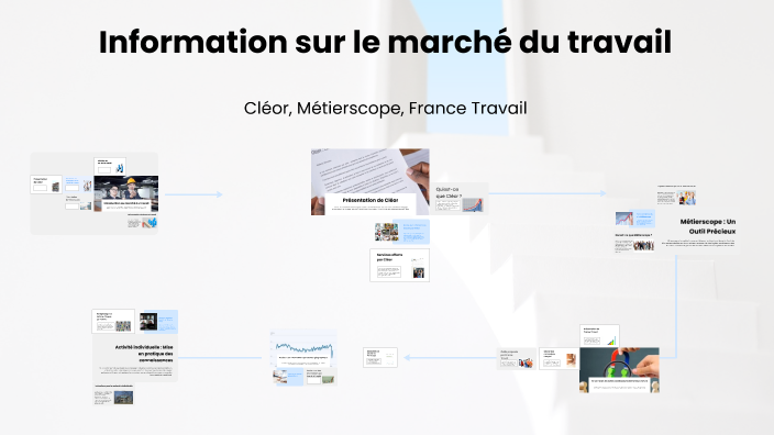 Information sur le marché du travail by Octave Lubin on Prezi