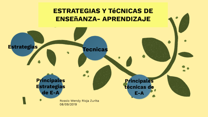Estrategias y Técnicas de Enseñanza y Aprendizaje by Wendy Rioja on Prezi