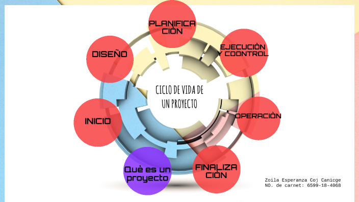 Ciclo de vida de un proyecto by zoila coj on Prezi
