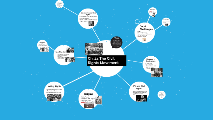 Ch. 24 The Civil Rights Movement by Tessa Sawyer on Prezi