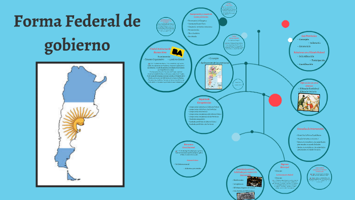 Forma Federal De Gobierno By Paula Lucia On Prezi