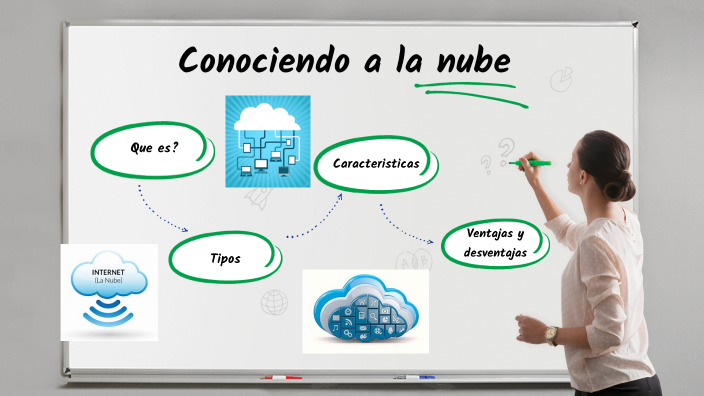 Conociendo la nube by Pablo Butera on Prezi