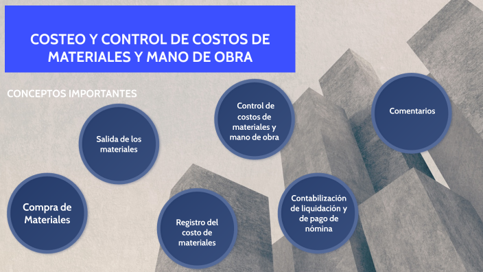 GESTION - COSTOS DE MATERIALES Y MANO DE OBRA by Ricardo Roman on Prezi