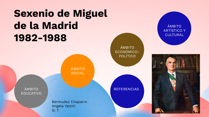 Sexenio de Miguel de la Madrid 1982-1988 by Angela Bermudez on Prezi