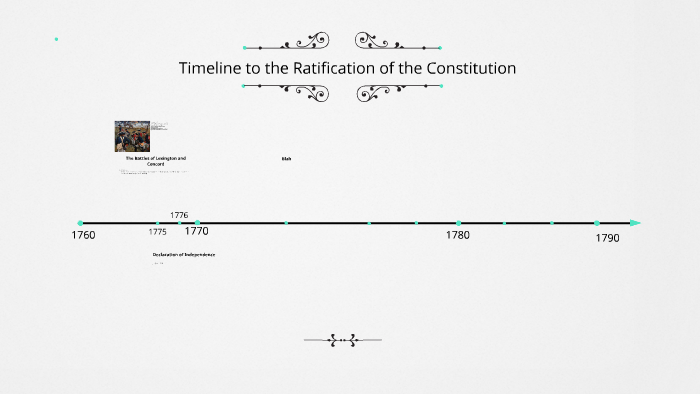 ratification of the constitution timeline