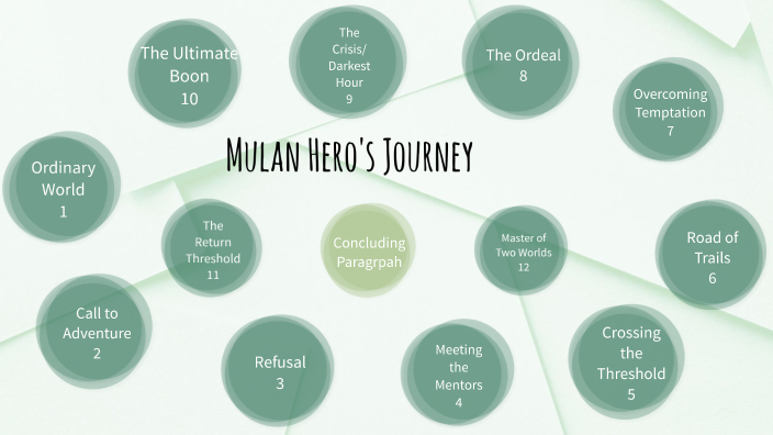 mulan hero's journey essay