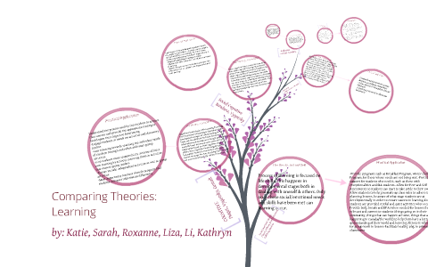 Comparing Learning Theories by Katie MacDonald on Prezi