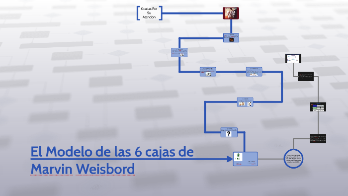 El Modelo de Weisbord-UST by sergio bustos on Prezi