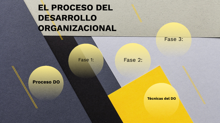 EL PROCESO DEL DESARROLLO ORGANIZACIONAL by Rosa Pitty on Prezi