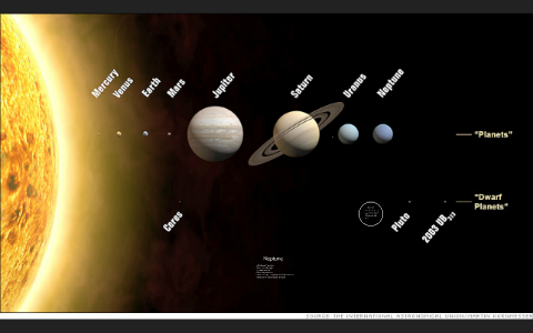 Our Solar System by Yonas Araya on Prezi