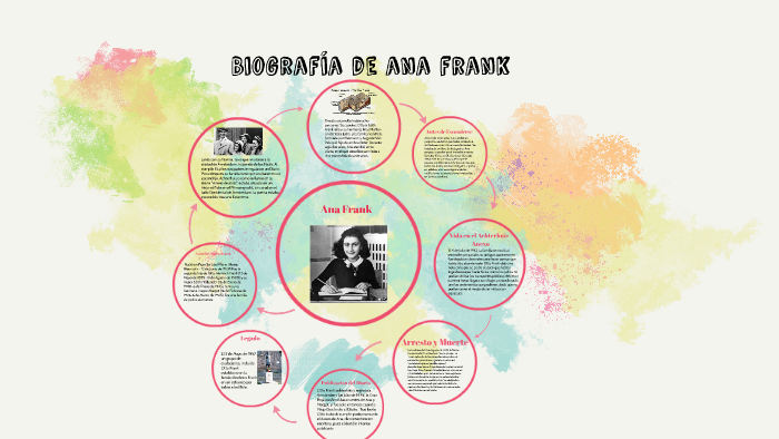 Biografía de ana frank by Paula Ruiz on Prezi