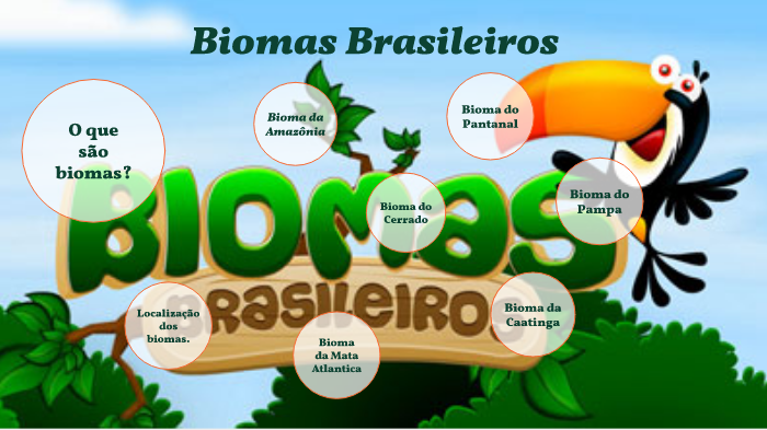 Biomas Brasileiros by Gabriel Rodrigues on Prezi