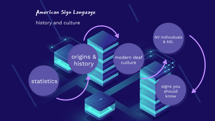 American Sign Language by jay :D on Prezi