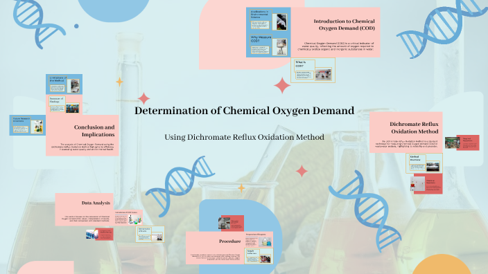 Determination of Chemical Oxygen Demand by aditya nakhwa on Prezi