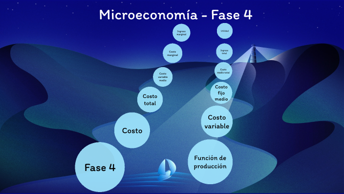 Fase 4 - Estudio de caso sobre costos, ingresos y utilidades en las ...