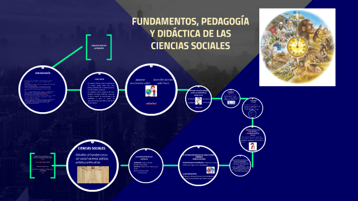 FUNDAMENTOS, PEDAGOGÍA Y DIDÁCTICA DE LAS CIENCIAS SOCIALES by ANDREA ...