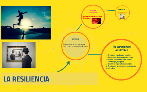 LA RESILIENCIA by lucy maribel villanueva altamirano on Prezi