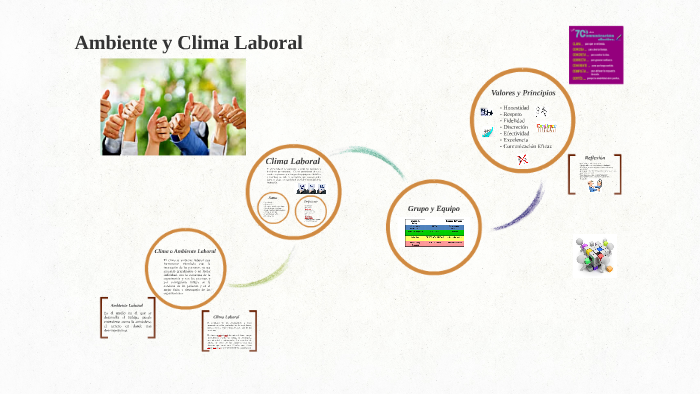 Ambiente Y Clima Laboral By On Prezi Ambiente Y Clima Laboral By On Prezi