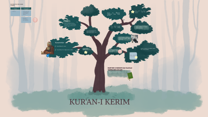 KURAN by zeynep sungurlu on Prezi
