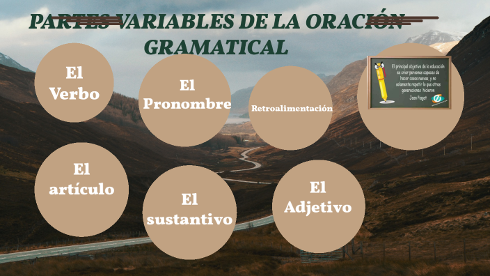 PARTES VARIABLES DE LA ORACIÓN GRAMATICAL by Glenda Isabel Medina ...