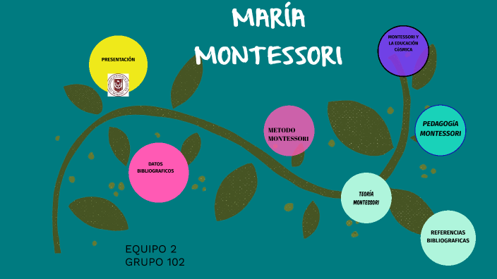 Maria Montessori By Guadalupe Fernandez Carmona On Prezi 6596