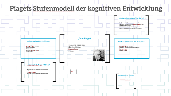 Piagets Stufenmodell der kognitiven Entwicklung by Dilan Dem on Prezi