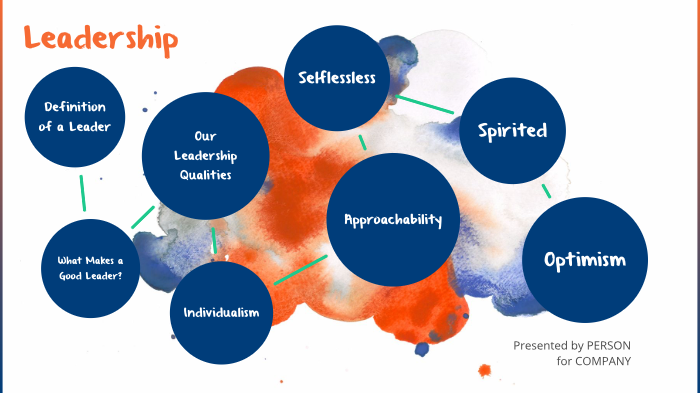 Leadership by Carlie Eckel on Prezi