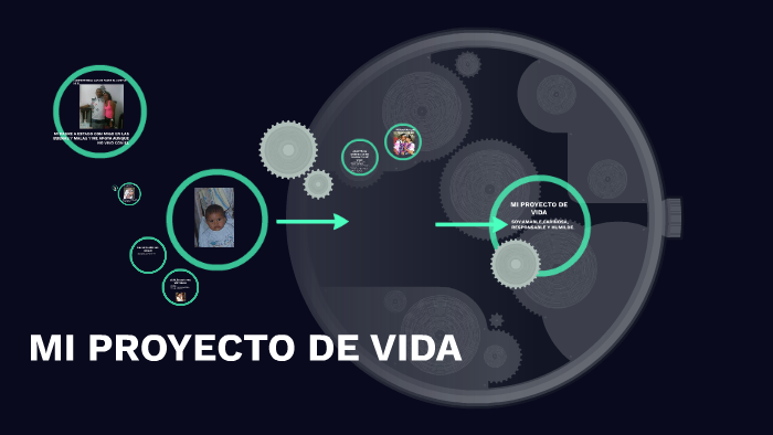 MI PROYECTO DE VIDA by Anny Lisbeth Vasco Zapata on Prezi