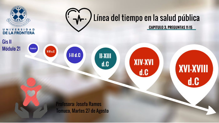 Linea Del Tiempo En La Salud Publica By Jeronimo Reyne Uma A