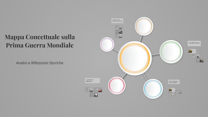 Mappa Concettuale sulla Prima Guerra Mondiale by astou dia on Prezi