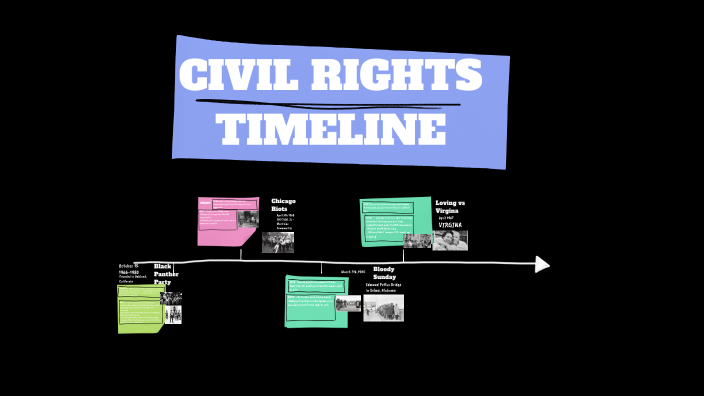 Civil Rights Movement by danica widish on Prezi