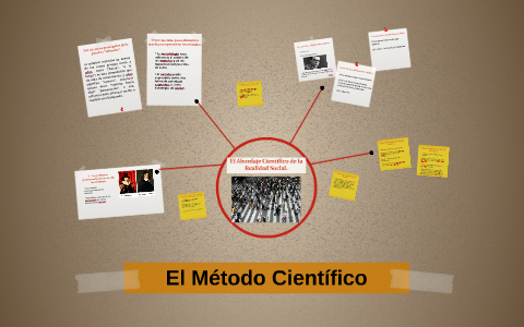 El Metodo Cientifico by gabriel pernia sayas on Prezi